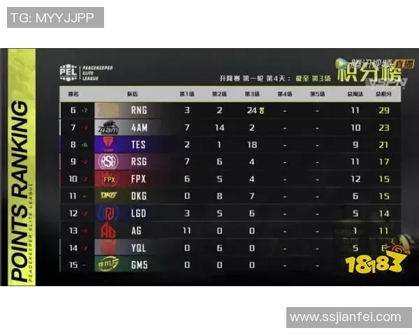 CS_GO评论：RNG的阵地战得失